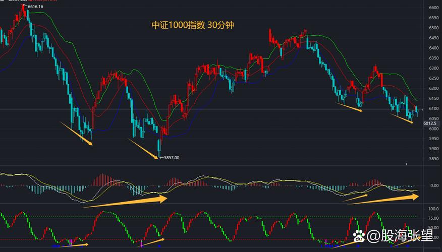 今日股市行情大盘走势k线图