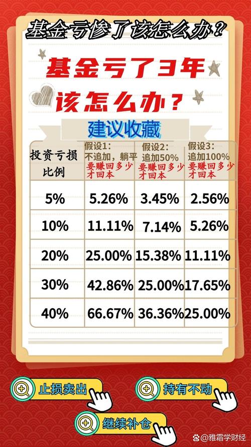 2023年买基金亏死了