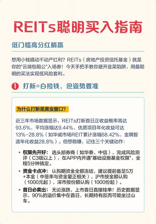 reits多少钱起买
