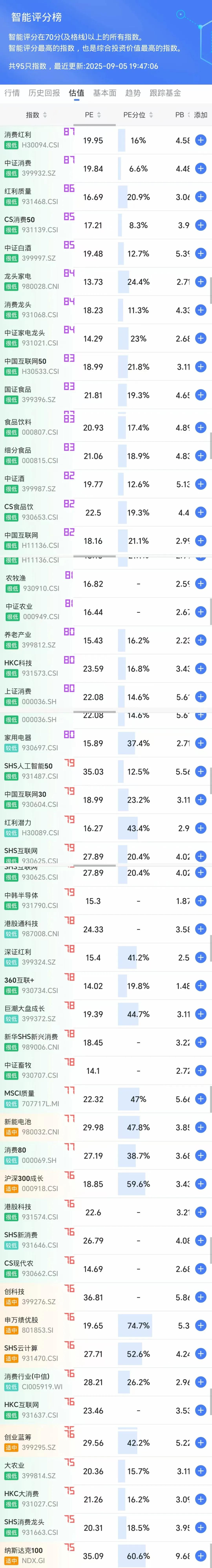 场内指数基金etf一览表