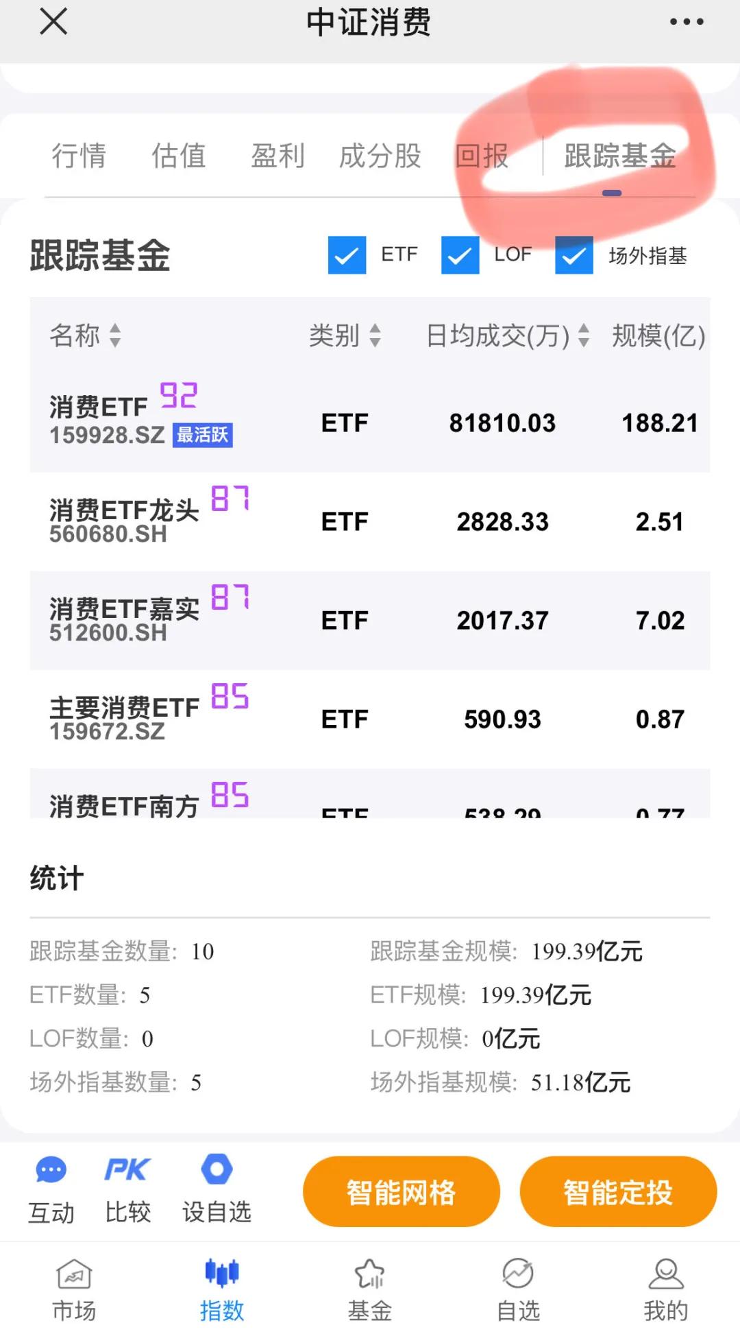 场内指数基金etf一览表