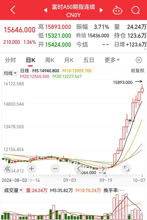 明天股市开盘 新股上市吗