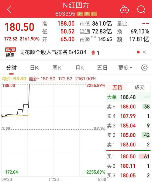 明天股市开盘 新股上市吗