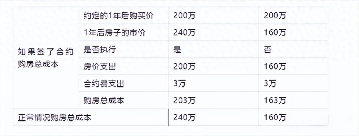 期权期货是什么意思