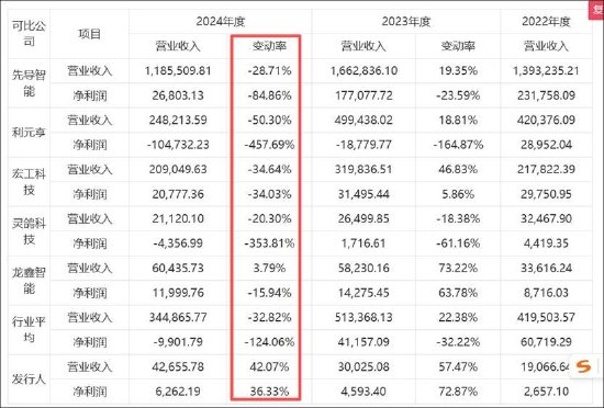 2月4日华汇智能北交所上市迎审议，募资用途及发展历程揭秘插图