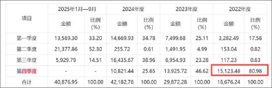 2月4日华汇智能北交所上市迎审议，募资用途及发展历程揭秘插图1