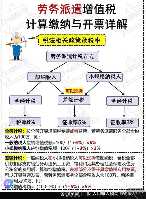 劳务派遣公司增值税计税方式有新变化，不再适用5%征收率插图