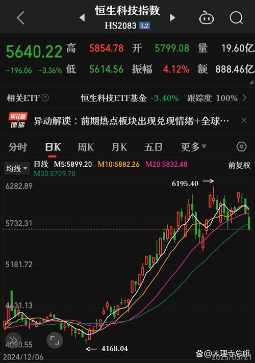 香港股市冠状病毒