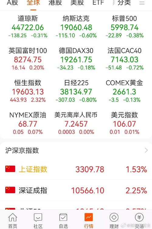 欧美今日股市行情