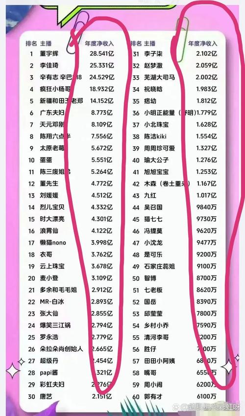 网红收入最高的前十名