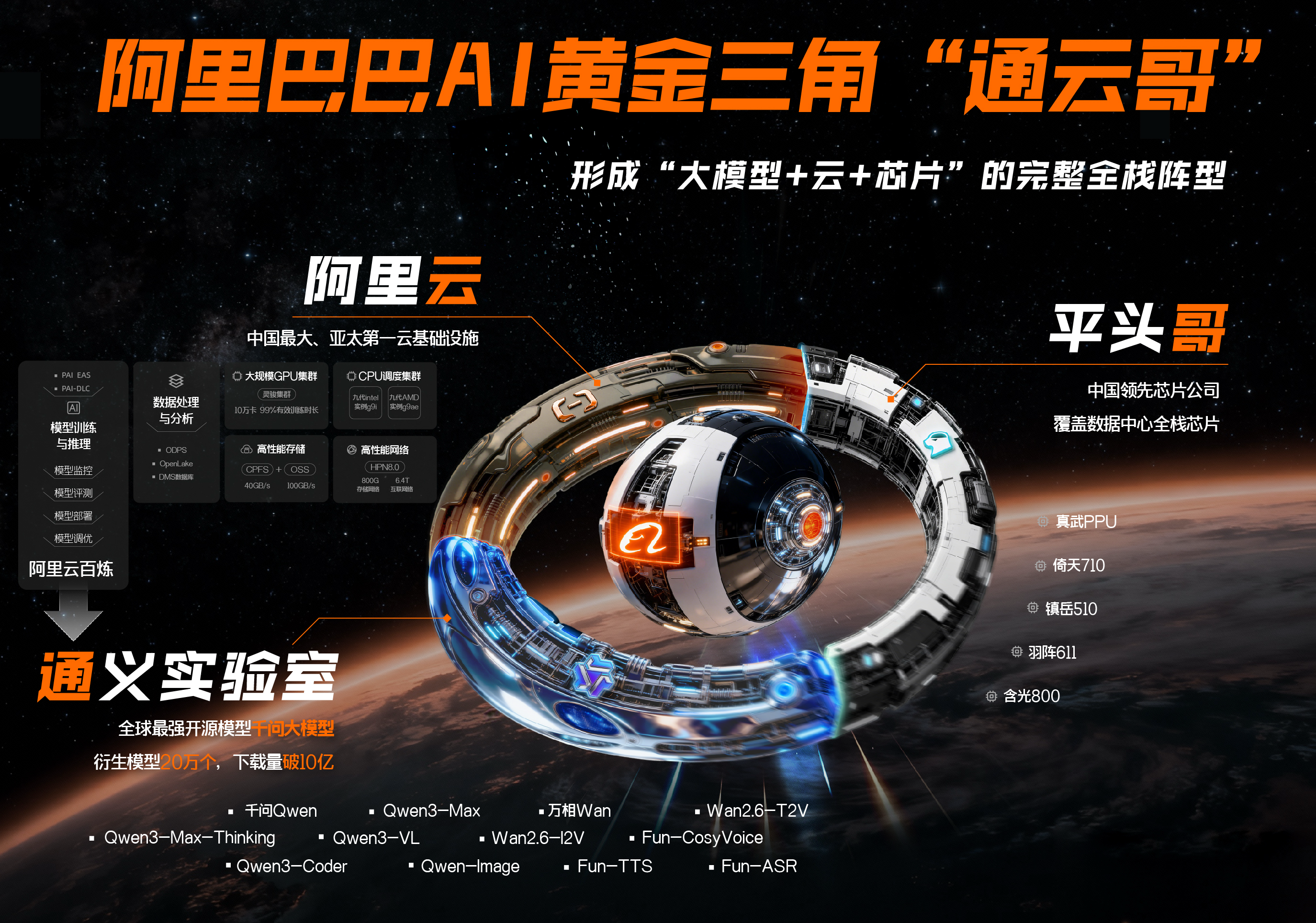 阿里平头哥高端AI芯片真武810E上线，服务超400家客户插图1