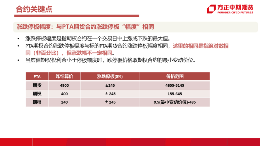 pta期权交易开户条件