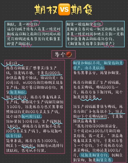 期权和期货的区别在哪儿呢