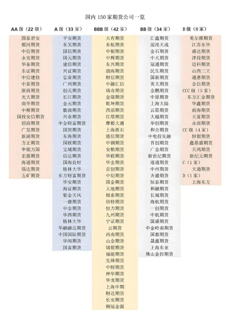 国内期货公司排名2018