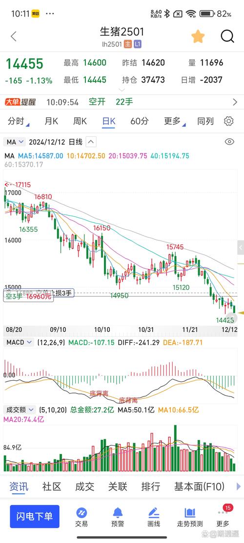 怎么查全球股市行情