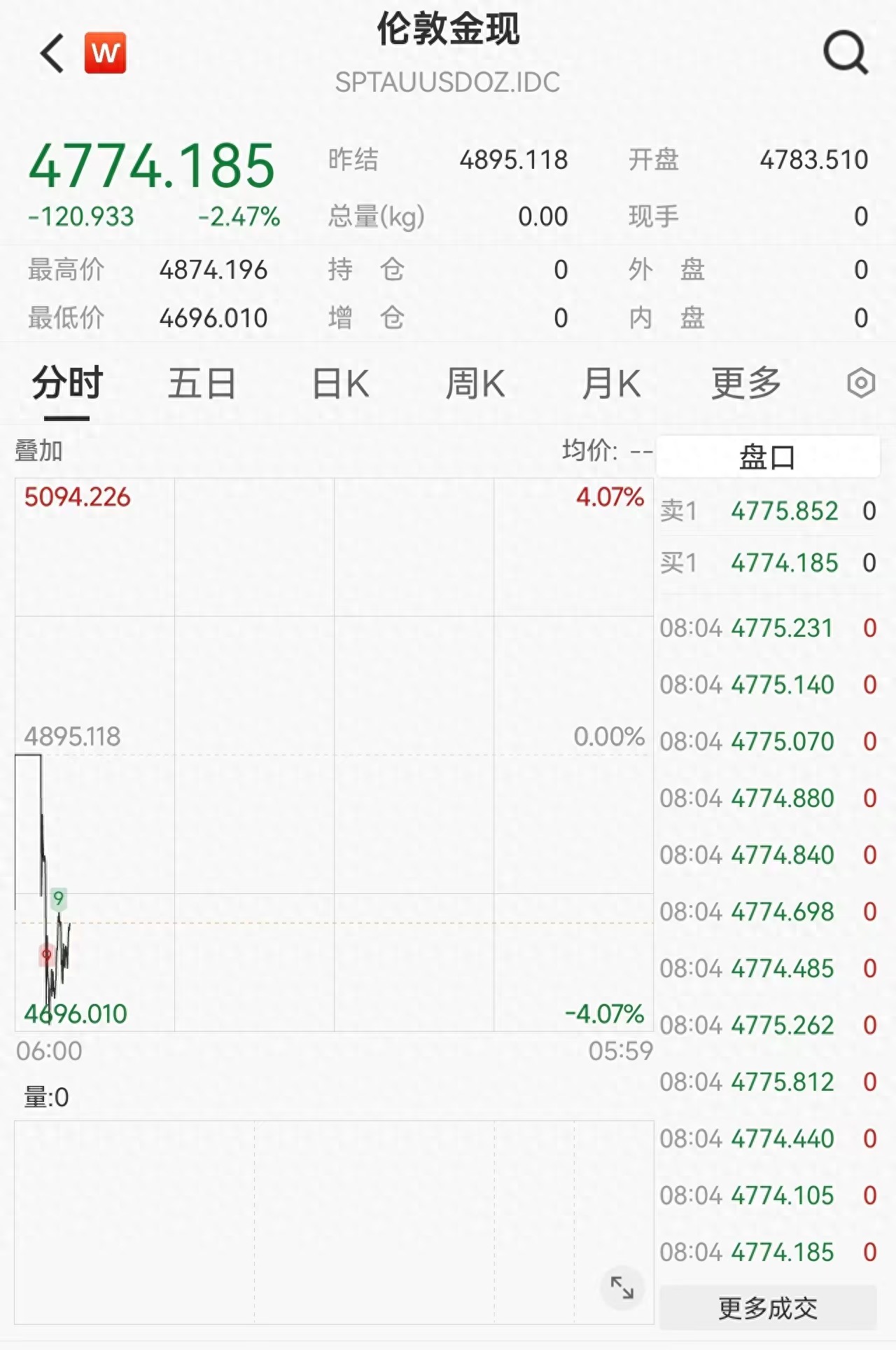 国内现货原油交易平台