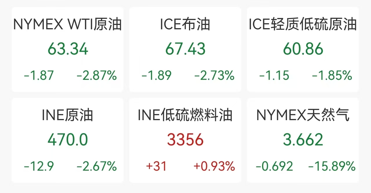 国内现货原油交易平台