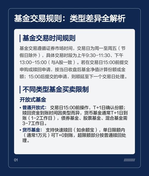 开放式基金价格的主要决定因素是