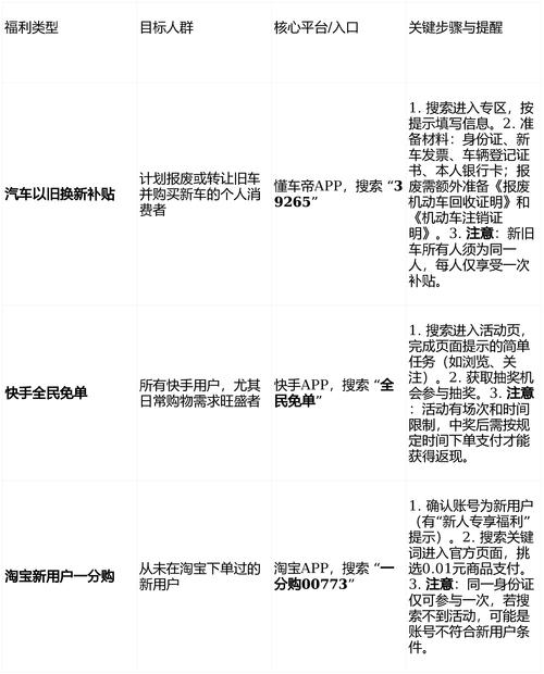 2026河南移动刷钻教程