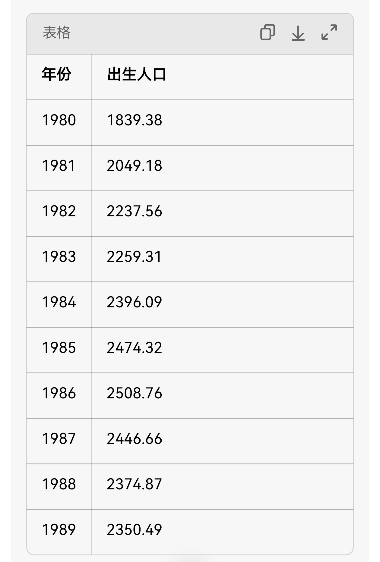 80后总人数及活到80岁概率解析，死亡率情况也有介绍插图1
