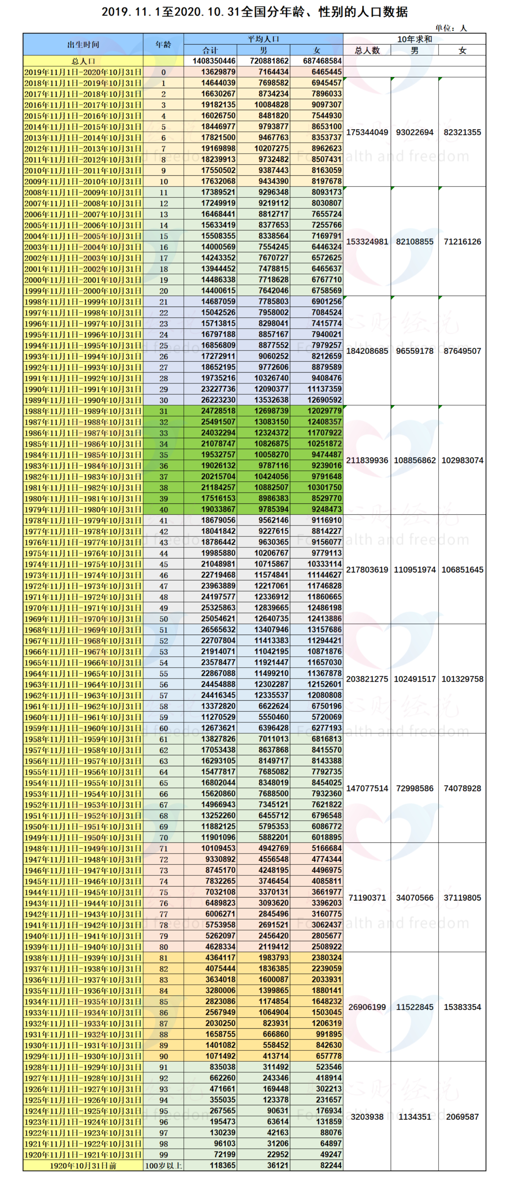 80后总人数及活到80岁概率解析，死亡率情况也有介绍插图2