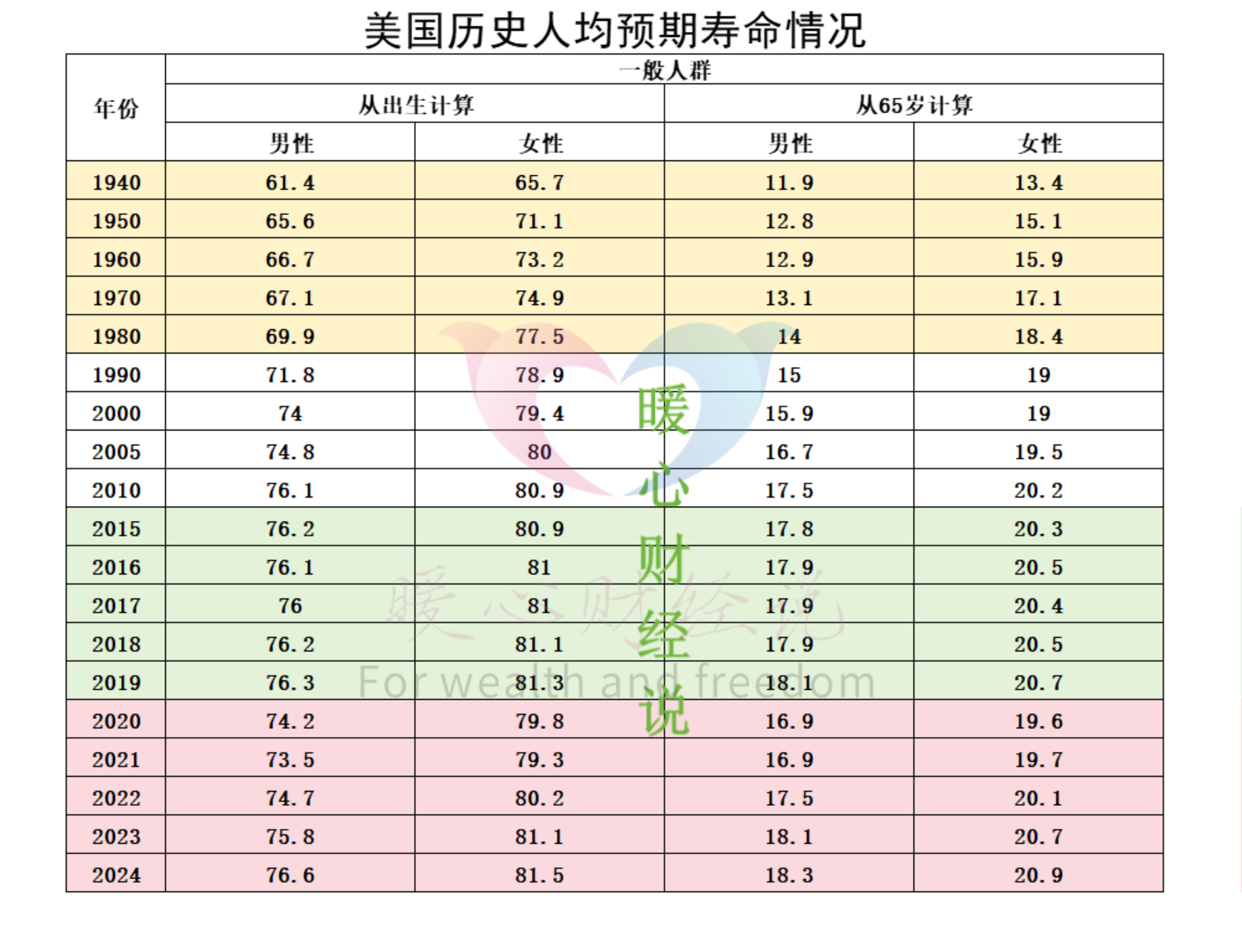 80后总人数及活到80岁概率解析，死亡率情况也有介绍插图5