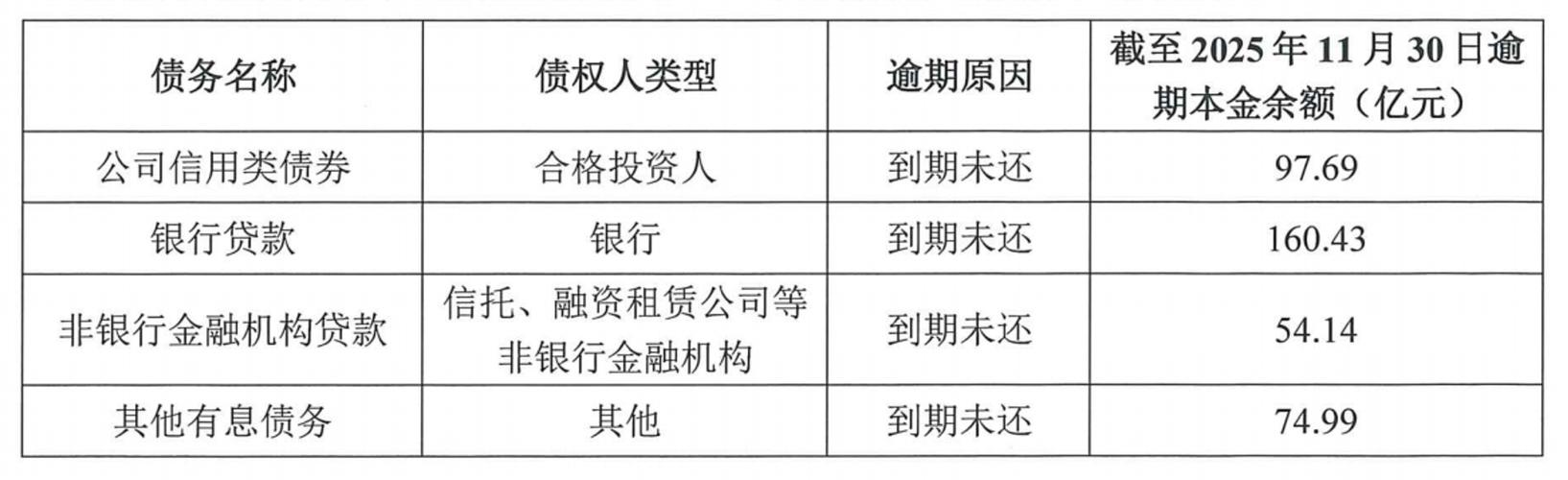 2026年富力地产面临多重关键事件，债务重组等影响经营插图1