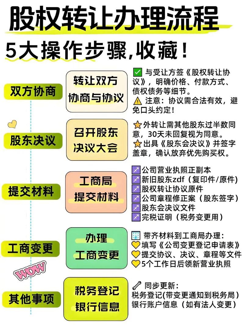 股份有限公司个人股权转让流程