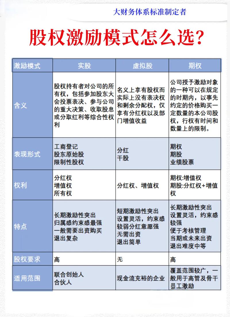 虚拟股权激励是什么意思？给员工分红但不给实股，适合中小企业