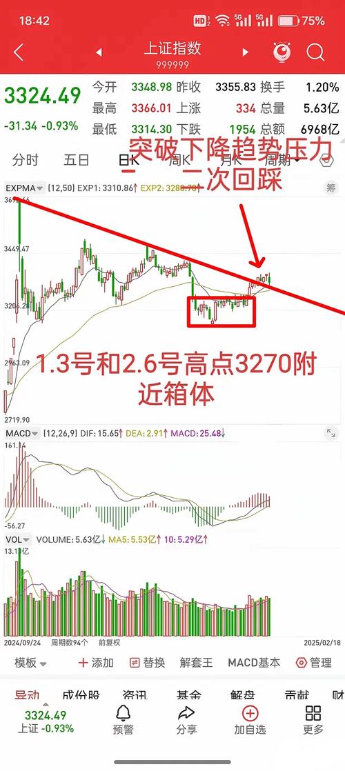 第一财经回放今日股市：存量博弈下如何布局回调机会