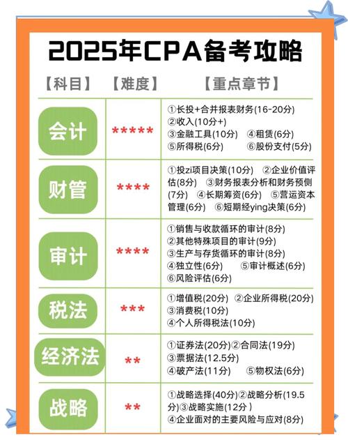 最难考的四大证：法律职业资格、注会、一级建造师备考难点解析