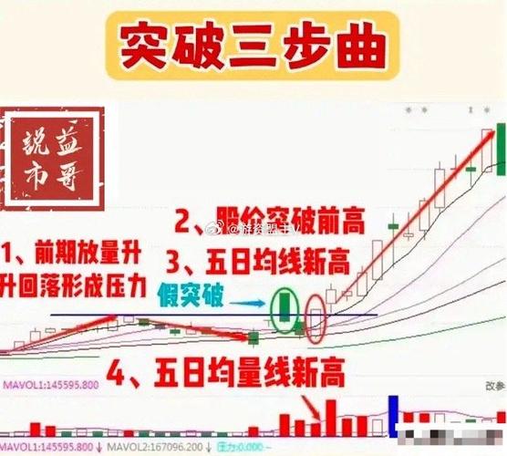 股市里的消息