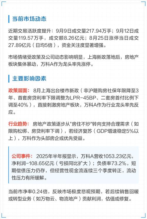 万科全球股市实时行情