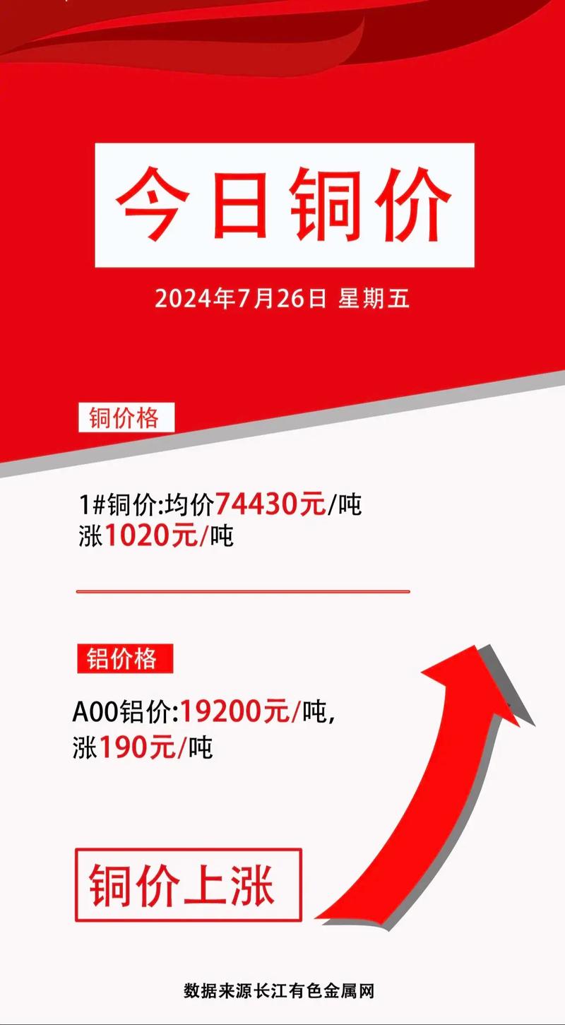 上海期货交易所铜价