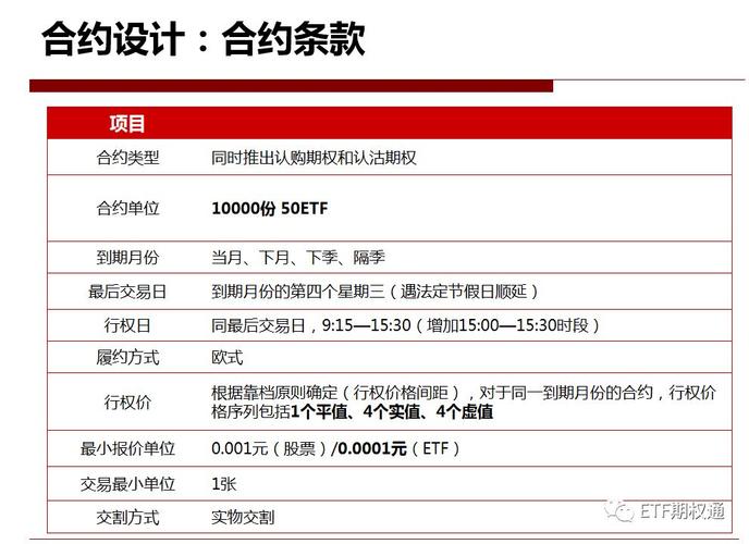 上证50ETF期权的合约代码是什么