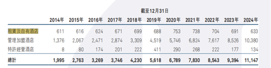 华住靠高佣金成酒店巨头，加盟商却因距离近单店营业额下滑插图4