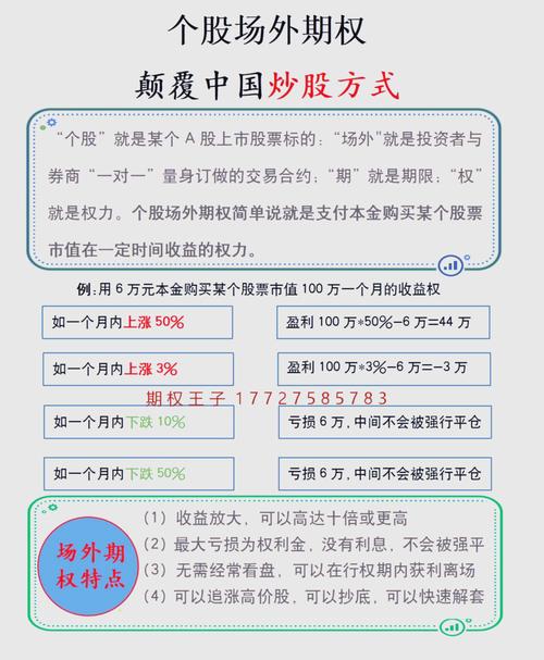 期货与期权市场导论
