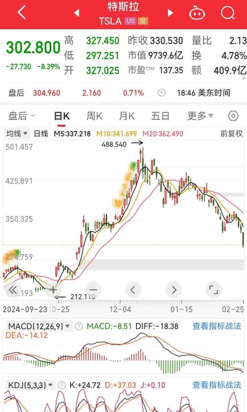美股今日收跌原因与板块动向 美国股市最新行情