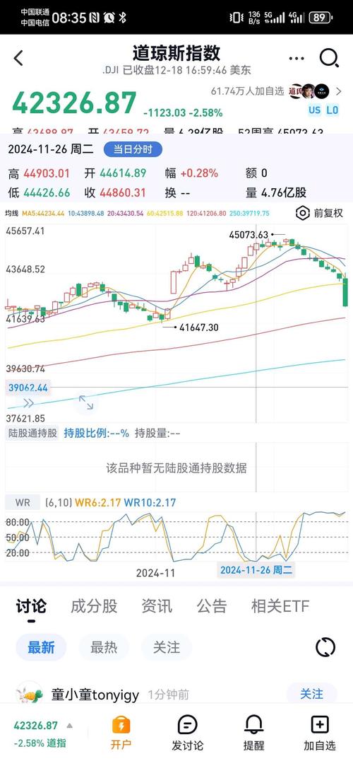 美国今天的股市行情最新消息