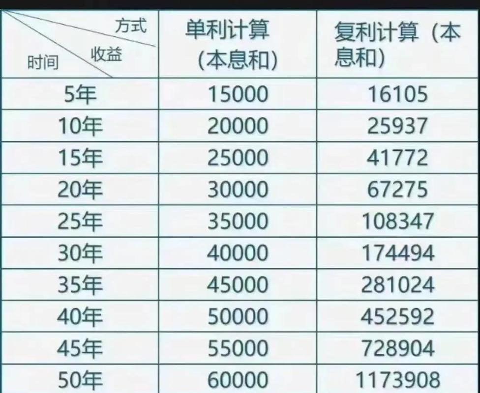 理财利率计算器怎么用 单利复利七日年化收益计算