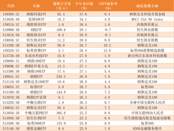 QDII基金规模排行查询攻略：看懂规模背后的投资门道
