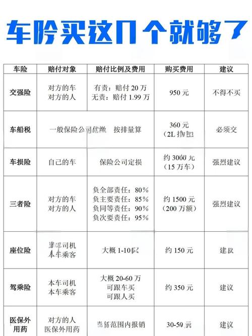 怎样买车险才是正确的