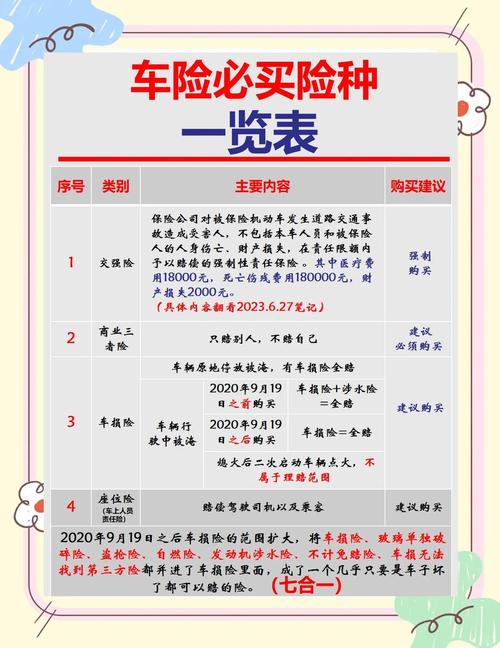 怎样买车险才是正确的