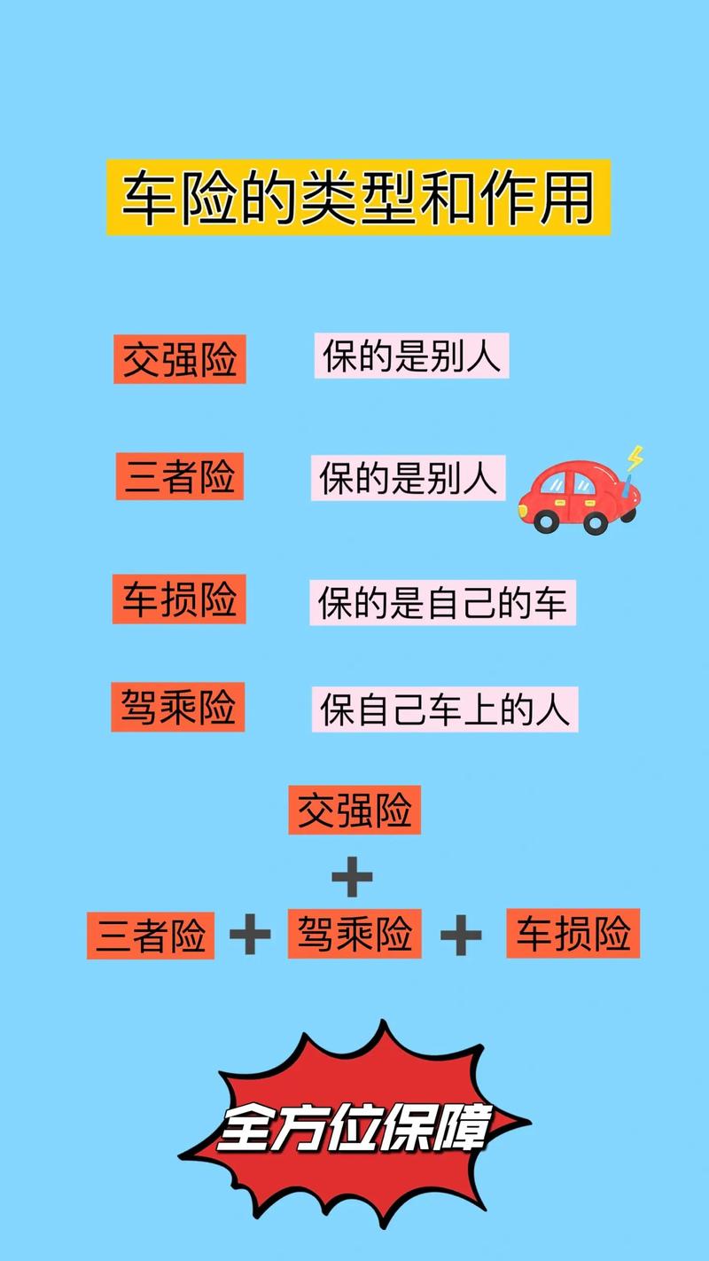 怎样买车险才是正确的