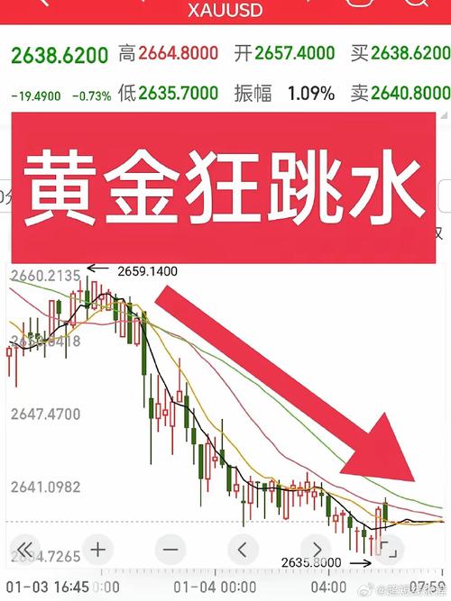 铜期货伦敦实时行情