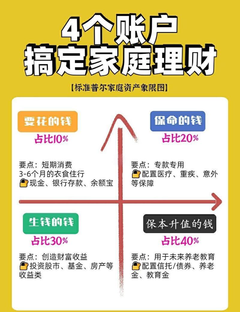适合小额投资的理财产品