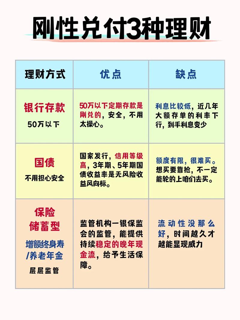 适合小额投资的理财产品