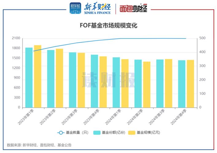 2026定投基金推荐