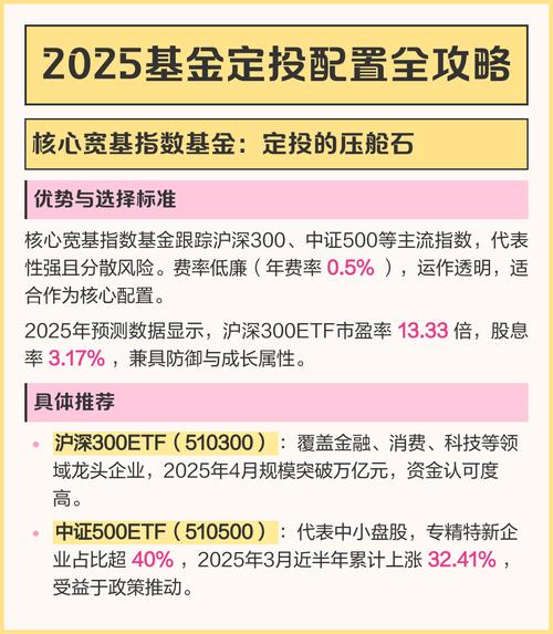 2026定投基金推荐