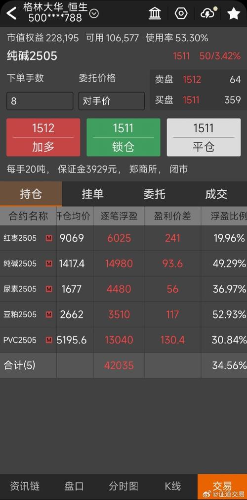 国内那些是正规外盘期货交易平台
